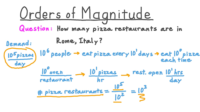 How do you calculate the order of magnitude?