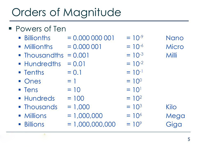 Order of magnitude of length